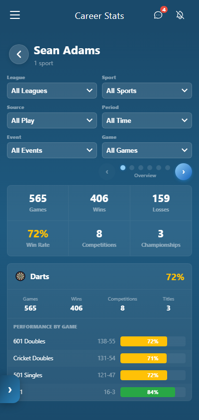 Darts career statistics